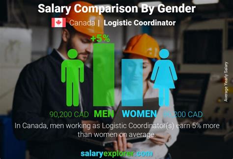 michael kors montreal logistics coordinator|Michael Kors Logistics Coordinator Salaries in Canada.